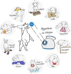 Happy Pet Grubber Voetbal - Apporteren - Ø 18 Cm -Merkloos Winkel 1150x1200 14