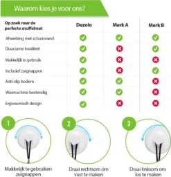 SNOOTS - Snuffelmat Hond - Snuffelmatten Voor Hond En Puppy - Honden Speelgoed Intelligentie - Agility Voor De Hond - Hondentraining - Denkspel Hond - Wasbaar Incl. Zuignappen 15 SNOOTS - Snuffelmat Hond - Snuffelmatten Voor Hond En Puppy - Honden Speelgoed Intelligentie - Agility Voor De Hond - Hondentraining - Denkspel Hond - Wasbaar Incl. Zuignappen -Merkloos Winkel 1156x1200 7