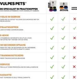 Vulpes Pets® PRO Praatknop Voor Honden - Dogbuttons - Laat Uw Huisdier Spreken - Hondenspeelgoed - Honden Training - Incl. E-Book & Trainingsstickers 20 Vulpes Pets® PRO Praatknop Voor Honden - Dogbuttons - Laat Uw Huisdier Spreken - Hondenspeelgoed - Honden Training - Incl. E-Book & Trainingsstickers -Merkloos Winkel 1168x1200 6