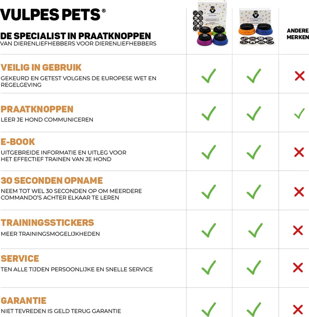Vulpes Pets® PRO Praatknop Voor Honden - Dogbuttons - Laat Uw Huisdier Spreken - Hondenspeelgoed - Honden Training - Incl. E-Book & Trainingsstickers 10 Vulpes Pets® PRO Praatknop Voor Honden - Dogbuttons - Laat Uw Huisdier Spreken - Hondenspeelgoed - Honden Training - Incl. E-Book & Trainingsstickers - Afbeelding 8