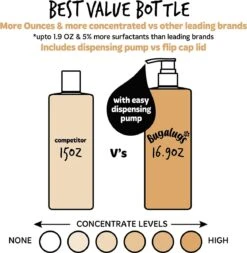 Bugalugs - Hondenshampoo Oatmeal - Met Kokos En Limoen Geur - Alle Vachttypes - Fles Met Pompje - Vegan - 500 Ml 18 Bugalugs - Hondenshampoo Oatmeal - Met Kokos En Limoen Geur - Alle Vachttypes - Fles Met Pompje - Vegan - 500 Ml -Merkloos Winkel 1171x1200 3