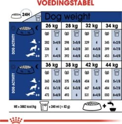 Royal Canin Maxi Ageing 8+ 15 KG -Merkloos Winkel 1182x1200 1