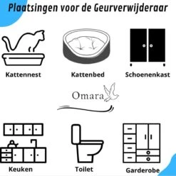 Omara Geurverdrijver – Kattenbak Geurverdrijver – 2023 Model- Oplaadbaar – 100% Krasvrij- Geurverwijderaar- Slimme Sensor -Merkloos Winkel 1196x1200 7
