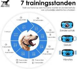 PetFriends Anti Blafband Zonder Schok - Gratis Hondenfluit - USB Oplaadbaar - Anti Blaf Apparaat - Opvoedingshalsband - Voor Grote En Kleine Honden -Merkloos Winkel 1200x1077