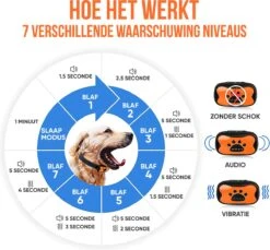 Strex Anti Blafband Voor Honden - 3-60KG - Oplaadbaar - Zonder Schok - Vibratie En Audio - Diervriendelijk - Anti Blaf Band - Anti Blaf Apparaat - Opvoedingshalsband Alle Honden 18 Strex Anti Blafband Voor Honden - 3-60KG - Oplaadbaar - Zonder Schok - Vibratie En Audio - Diervriendelijk - Anti Blaf Band - Anti Blaf Apparaat - Opvoedingshalsband Alle Honden -Merkloos Winkel 1200x1114 4