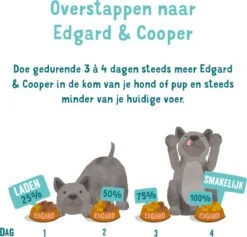 Edgard & Cooper Hondenvoer Multipack Kip - Wild - Lam 6 X 400 Gr 22 Edgard & Cooper Hondenvoer Multipack Kip - Wild - Lam 6 X 400 Gr -Merkloos Winkel 1200x1150 3