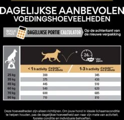 Pro Plan Everyday Nutrition Large Athletic Adult - Honden Droogvoer - Kip - 14 Kg -Merkloos Winkel 1200x1154