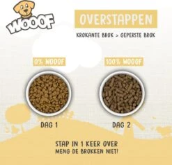 WOOOF Eend 18KG - Geperst Hondenvoer - Hypoallergeen Hondenvoer - Geperste Hondenbrokken - Droogvoer 16 WOOOF Eend 18KG - Geperst Hondenvoer - Hypoallergeen Hondenvoer - Geperste Hondenbrokken - Droogvoer -Merkloos Winkel 1200x1156 1