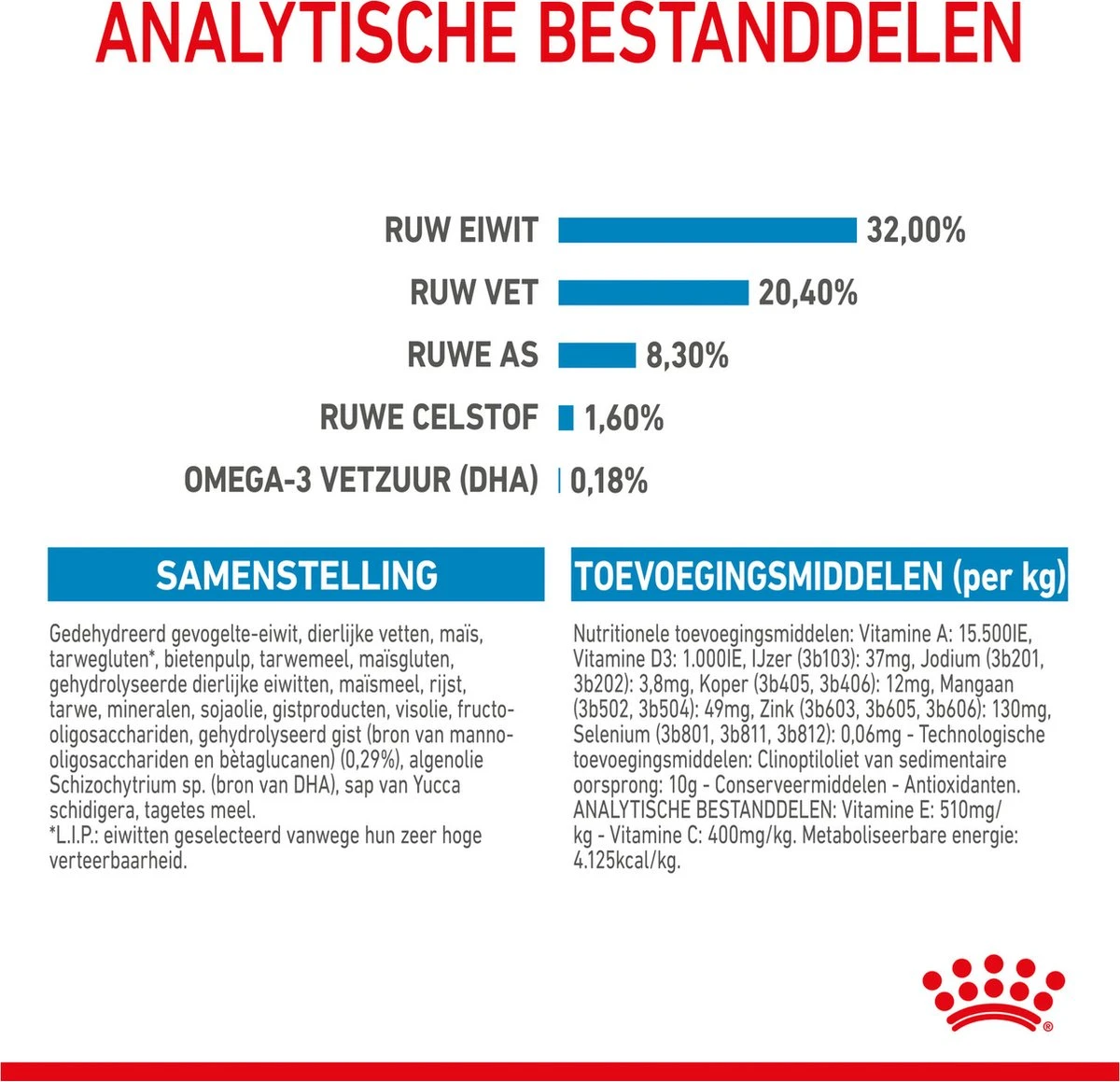 Royal Canin Medium Junior 15 KG 17 Royal Canin Medium Junior 15 KG - Afbeelding 15