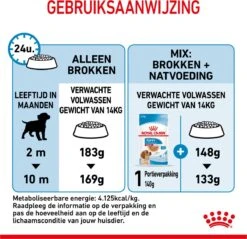 Royal Canin Medium Junior 15 KG 40 Royal Canin Medium Junior 15 KG -Merkloos Winkel 1200x1159 18
