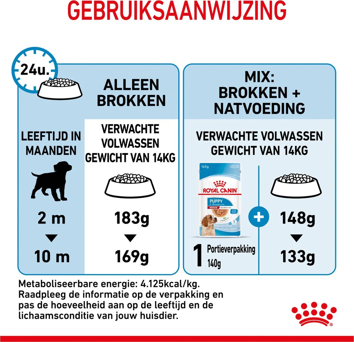 Royal Canin Medium Junior 15 KG 21 Royal Canin Medium Junior 15 KG - Afbeelding 19