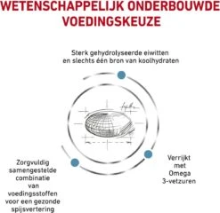 Royal Canin Hypoallergenic - Hondenvoer - 14 Kg 22 Royal Canin Hypoallergenic - Hondenvoer - 14 Kg -Merkloos Winkel 1200x1166 8