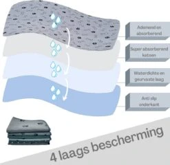 XXL Puppy Training Pad - Plasmat - Zwart - 104 X 104 Cm - Hondentoilet - Herbruikbaar - Wasbaar -Merkloos Winkel 1200x1168 2