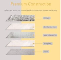 Merkloos Zelfverwarmende Dierendeken Zonder Stroom Thermo Deken Hond Kat Inclusief Adreslabel 70 X 47 Cm -Merkloos Winkel 1200x1175 5