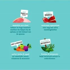 Edgard & Cooper Hondenvoer Multipack Kip - Wild - Lam 6 X 400 Gr 17 Edgard & Cooper Hondenvoer Multipack Kip - Wild - Lam 6 X 400 Gr -Merkloos Winkel 1200x1189 8