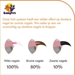 SunnyPets - Professionele Dieren Nagelknipper - Wit - Met LED En Vijl - Hond - Kat - Geschikt Voor Alle - Nageltang -Merkloos Winkel 1200x1199 5