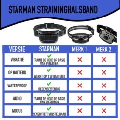 STARMAN Anti Blafband Voor Honden - 3-60KG - Diervriendelijk - Zonder Schok - Vibratie En Audio - Anti Blaf Band 15 STARMAN Anti Blafband Voor Honden - 3-60KG - Diervriendelijk - Zonder Schok - Vibratie En Audio - Anti Blaf Band -Merkloos Winkel 1200x1200 507