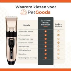 PetGoods Hondentondeuse - 10 Delige Set - Katten & Honden - Draadloos - Low Noise - Incl. Schaar, Nagelknipper, Vijl & Kam 21 PetGoods Hondentondeuse - 10 Delige Set - Katten & Honden - Draadloos - Low Noise - Incl. Schaar, Nagelknipper, Vijl & Kam -Merkloos Winkel 1200x1200 54