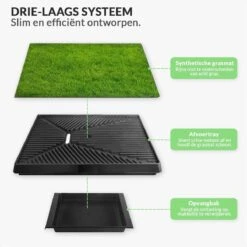 Merkloos Hondentoilet Kunstgras Met Bak - Indoor Dierentoilet - Uitneembare Opvangbak - Puppy Training Pets - Outdoor/Balkon/Tuin/Indoor Toilet - 50x64 Cm -Merkloos Winkel 1200x1200 561