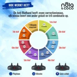 Nola & Coco® Oplaadbare Anti Blafband - 4 Kleuren - Zonder Schok - Waterdichte Diervriendelijke Blaf Halsband - Opvoedingshalsband - Voor Grote En Kleine Honden - Lichte Vibratie En Geluid - 3 Tot 60kg 13 Nola & Coco® Oplaadbare Anti Blafband - 4 Kleuren - Zonder Schok - Waterdichte Diervriendelijke Blaf Halsband - Opvoedingshalsband - Voor Grote En Kleine Honden - Lichte Vibratie En Geluid - 3 Tot 60kg -Merkloos Winkel 1200x1200 629