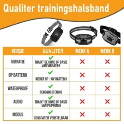 Salvano Anti Blafband - Blafband Voor Honden - Opvoedingshalsbanden - Voor Kleine En Grote Honden - Anti Blafband Zonder Schok- Oplaadbaar - Anti Blaf Apparaat - Blafband - Diervriendelijk -Merkloos Winkel 1200x1200 642