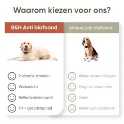 Premium Anti Blafband Apparaat Om Je Hond Snel En Effectief Te Laten Stoppen Met Blaffen - Diervriendelijke Opvoedingshalsband Zonder Schok - Trainingshalsband Voor Grote En Kleine Honden - Anti Blaf Apparaat - Correctie Halsband -Merkloos Winkel 1200x1200 651