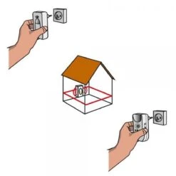BSI - Multistop Pro - Ongedierteverjager Met 3-voudige Werking: Ultrasoon + Elektromagnetisch + Ioniserend - Ongediertebestrijding - Onhoorbaar Voor Mens - Bereik Tot 300 M² -Merkloos Winkel 1200x1200 691