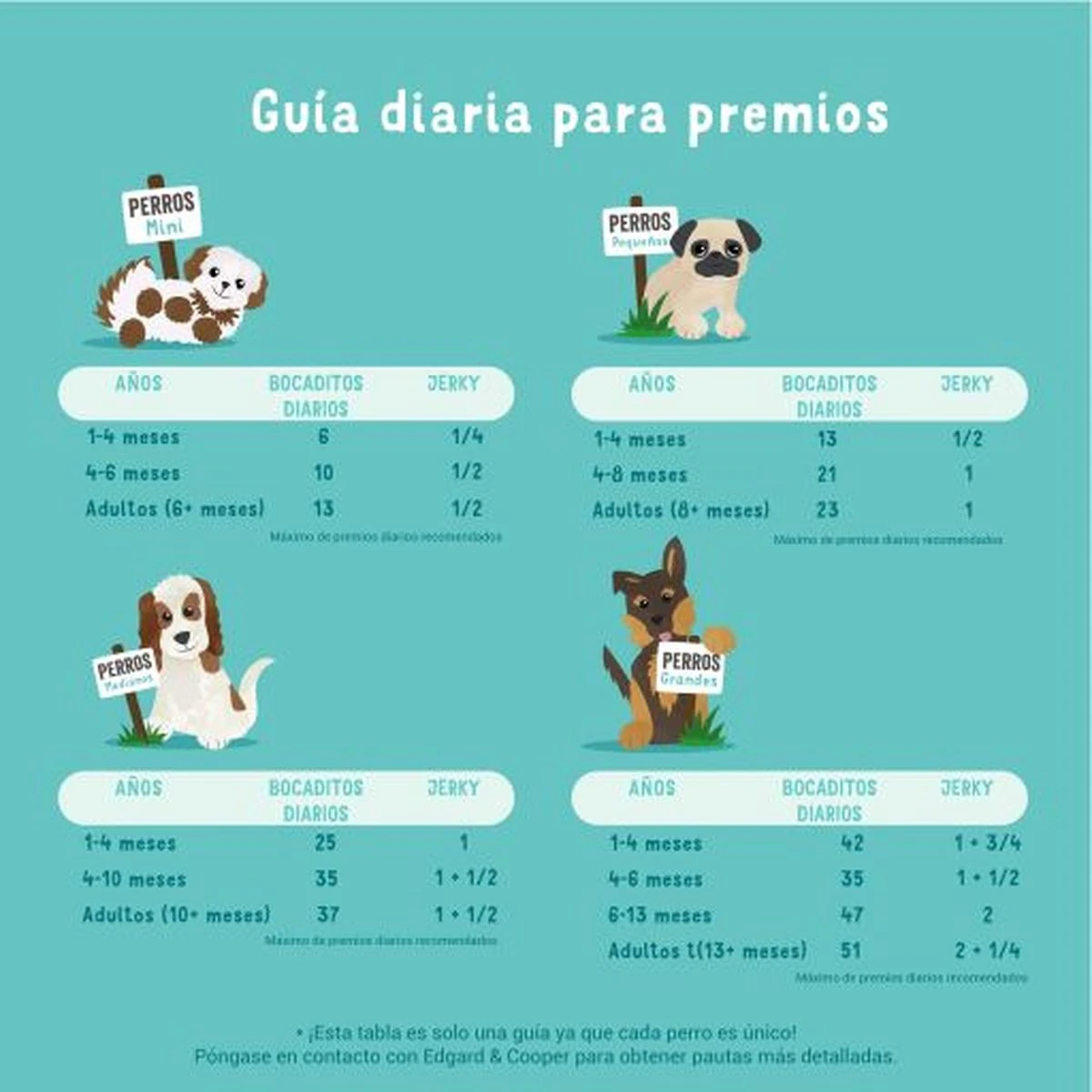 Merkloos Edgard & Cooper Lam & Rund Bites - Voor Honden - Hondensnack - 50g 10 Merkloos Edgard & Cooper Lam & Rund Bites - Voor Honden - Hondensnack - 50g - Afbeelding 8