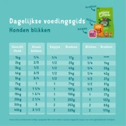 Edgard & Cooper Hondenvoer Multipack Kip - Wild - Lam 6 X 400 Gr 21 Edgard & Cooper Hondenvoer Multipack Kip - Wild - Lam 6 X 400 Gr -Merkloos Winkel 1200x1200 773