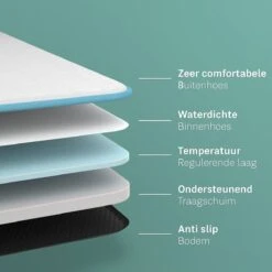 CozySense® - Orthopedisch Hondenkussen - Hondenkussen 60 X 40 Cm - Ook Geschikt Als Benchkussen & Hondenbed - Hondenkussen Bank - Traagschuim - Waterdicht - Wasbare Hoes - Maat S 17 CozySense® - Orthopedisch Hondenkussen - Hondenkussen 60 X 40 Cm - Ook Geschikt Als Benchkussen & Hondenbed - Hondenkussen Bank - Traagschuim - Waterdicht - Wasbare Hoes - Maat S -Merkloos Winkel 1200x1200 782