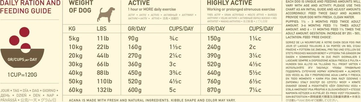 Acana Heritage Sport & Agility 4 Acana Heritage Sport & Agility - Afbeelding 2