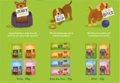 Merkloos Edgard & Cooper Lam & Rund Bites - Voor Honden - Hondensnack - 50g 25 Merkloos Edgard & Cooper Lam & Rund Bites - Voor Honden - Hondensnack - 50g -Merkloos Winkel 1200x834