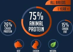 Avalon Petfood Original - Hondenvoer - 20 Kg -Merkloos Winkel 1200x852 4