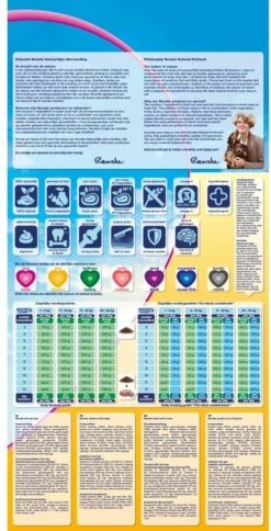 Renske - Super Premium Puppy Verse Kip En Lam - Hond 12 Kg -Merkloos Winkel 613x1200 1