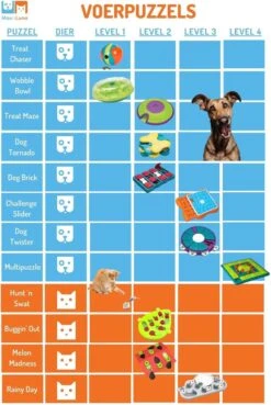 Nina Ottosson Dog Tornado Blu -Merkloos Winkel 803x1200 4